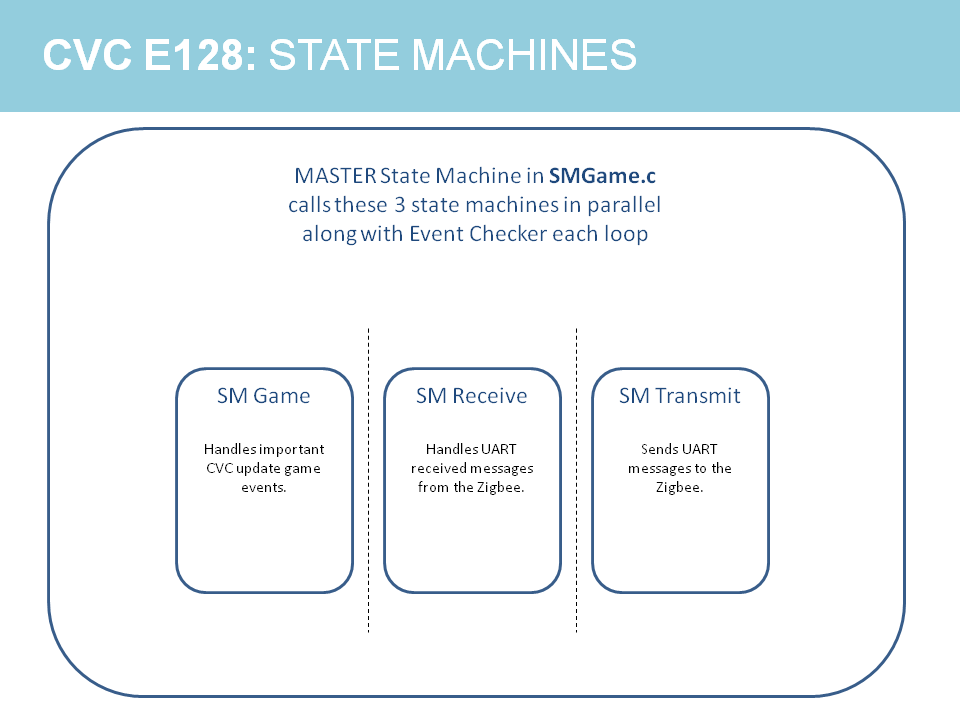 State Machine 01
