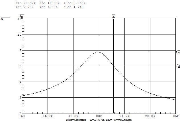 Simulated response of detuned circuit