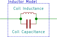 Model of real inductor